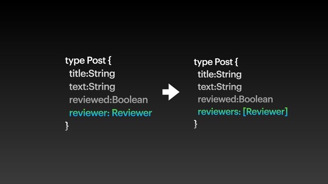 type Post {
title:String
text:String
reviewed:Boolean
reviewers: [Reviewer]
}
type Post {
title:String
text:String
reviewed:Boolean
reviewer: Reviewer
}
