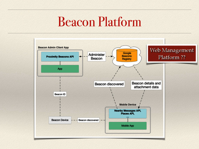 Beacon Platform
Web Management
Platform ??
