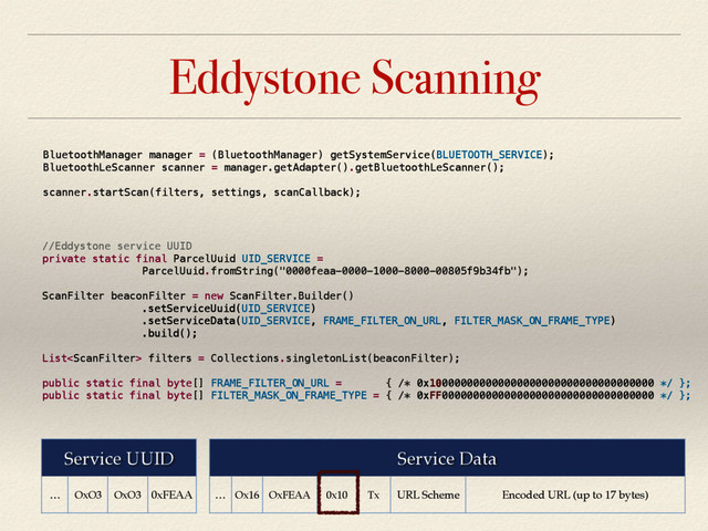 Eddystone Scanning
BluetoothManager manager = (BluetoothManager) getSystemService(BLUETOOTH_SERVICE);
BluetoothLeScanner scanner = manager.getAdapter().getBluetoothLeScanner();
scanner.startScan(filters, settings, scanCallback);
//Eddystone service UUID
private static final ParcelUuid UID_SERVICE =
ParcelUuid.fromString("0000feaa-0000-1000-8000-00805f9b34fb");
ScanFilter beaconFilter = new ScanFilter.Builder()
.setServiceUuid(UID_SERVICE)
.setServiceData(UID_SERVICE, FRAME_FILTER_ON_URL, FILTER_MASK_ON_FRAME_TYPE)
.build();
List filters = Collections.singletonList(beaconFilter);
public static final byte[] FRAME_FILTER_ON_URL = { /* 0x100000000000000000000000000000000000 */ };
public static final byte[] FILTER_MASK_ON_FRAME_TYPE = { /* 0xFF0000000000000000000000000000000000 */ };
Service UUID
… OxO3 OxO3 0xFEAA
Service Data
… Ox16 OxFEAA 0x10 Tx URL Scheme Encoded URL (up to 17 bytes)
