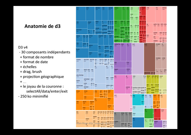 D3 v4
- 30 composants indépendants
+ format de nombre
+ format de date
+ échelles
+ drag, brush
+ projecIon géographique
+ …
+ le joyau de la couronne :
selectAll/data/enter/exit
- 250 ko minimiﬁé
Anatomie de d3
Alain Roan d3js Toulouse 16/02/17
