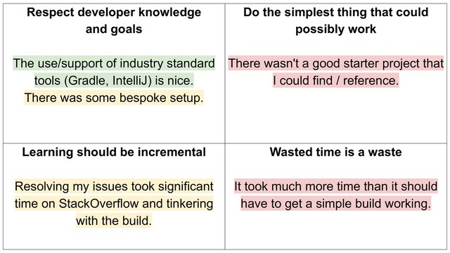 Respect developer knowledge
and goals
The use/support of industry standard
tools (Gradle, IntelliJ) is nice.
There was some bespoke setup.
Do the simplest thing that could
possibly work
There wasn't a good starter project that
I could find / reference.
Learning should be incremental
Resolving my issues took significant
time on StackOverflow and tinkering
with the build.
Wasted time is a waste
It took much more time than it should
have to get a simple build working.
