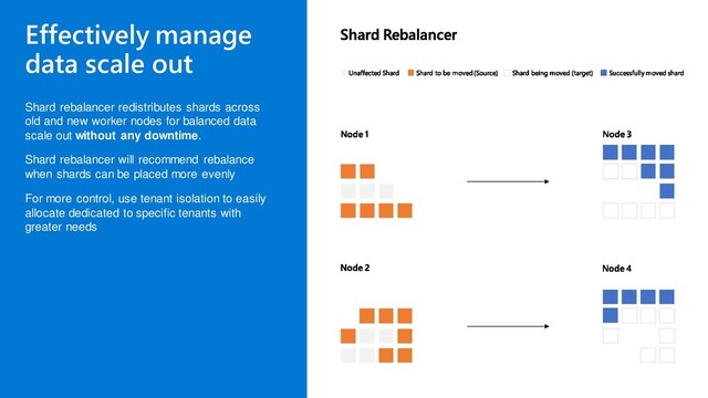 Effectively manage
data scale out
Shard rebalancer redistributes shards across
old and new worker nodes for balanced data
scale out without any downtime.
Shard rebalancer will recommend rebalance
when shards can be placed more evenly
For more control, use tenant isolation to easily
allocate dedicated to specific tenants with
greater needs
