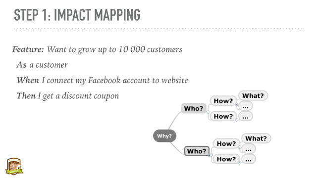 STEP 1: IMPACT MAPPING
Feature: Want to grow up to 10 000 customers
As a customer
When I connect my Facebook account to website
Then I get a discount coupon
