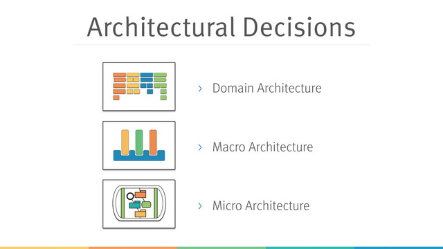 Architectural Decisions
> Domain Architecture
> Macro Architecture
> Micro Architecture
