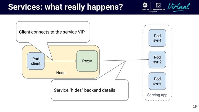 Node
Services: what really happens?
Pod
client
Serving app
Pod
svr-1
Pod
svr-2
Pod
svr-3
Client connects to the service VIP
Proxy
Service “hides” backend details
19
