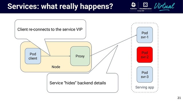 Node
Services: what really happens?
Pod
client
Serving app
Pod
svr-1
Pod
svr-2
Pod
svr-3
Client re-connects to the service VIP
Proxy
Service “hides” backend details
21
