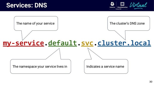 Services: DNS
The name of your service
The namespace your service lives in
my-service.default.svc.cluster.local
The cluster’s DNS zone
Indicates a service name
30
