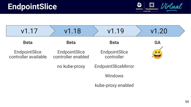 v1.20
EndpointSlice
v1.19
v1.18
v1.17
Beta
EndpointSlice
controller available
Beta
EndpointSlice
controller enabled
no kube-proxy
Beta
EndpointSlice
controller
EndpointSliceMirror
Windows
kube-proxy enabled
GA

54
