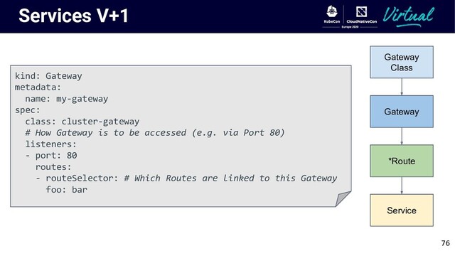 Services V+1
76
Gateway
Class
Gateway
*Route
Service
kind: Gateway
metadata:
name: my-gateway
spec:
class: cluster-gateway
# How Gateway is to be accessed (e.g. via Port 80)
listeners:
- port: 80
routes:
- routeSelector: # Which Routes are linked to this Gateway
foo: bar
