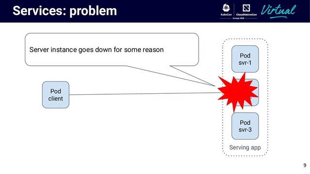 Services: problem
Pod
client
Serving app
Pod
svr-1
Pod
svr-2
Pod
svr-3
Server instance goes down for some reason
9
