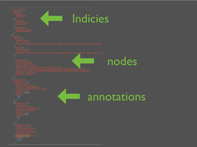 Indicies
nodes
annotations
