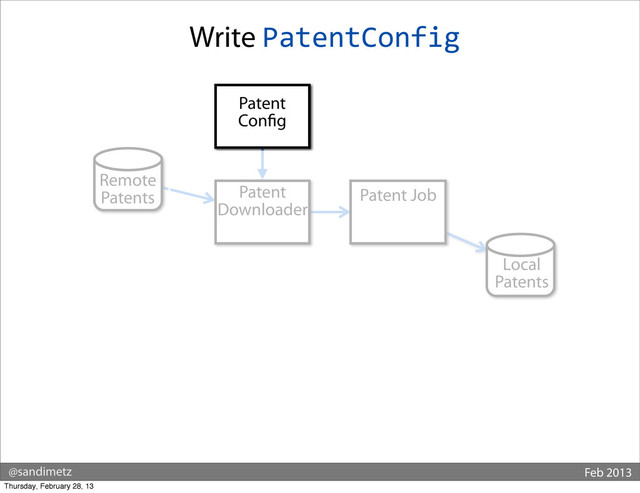 @sandimetz Feb 2013
Write PatentConfig
Remote
Patents Patent Job
Local
Patents
Patent
Downloader
Patent
Con g
Thursday, February 28, 13

