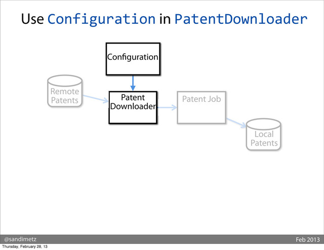 @sandimetz Feb 2013
Use Configuration in PatentDownloader
Remote
Patents Patent Job
Local
Patents
Patent
Downloader
Con guration
Thursday, February 28, 13
