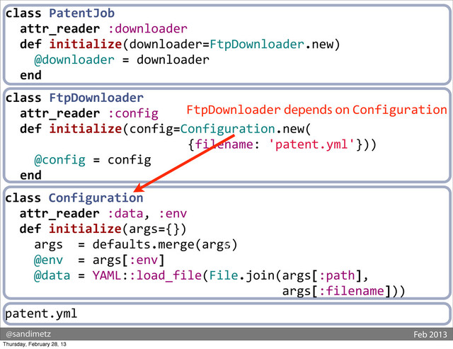 @sandimetz Feb 2013
class	  PatentJob
	  	  attr_reader	  :downloader
	  	  def	  initialize(downloader=FtpDownloader.new)
	  	  	  	  @downloader	  =	  downloader
	  	  end
class	  FtpDownloader
	  	  attr_reader	  :config
	  	  def	  initialize(config=Configuration.new(
	  	  	  	  	  	  	  	  	  	  	  	  	  	  	  	  	  	  	  	  	  	  	  	  	  {filename:	  'patent.yml'}))
	  	  	  	  @config	  =	  config
	  	  end
class	  Configuration
	  	  attr_reader	  :data,	  :env	  
	  	  def	  initialize(args={})
	  	  	  	  args	  	  =	  defaults.merge(args)
	  	  	  	  @env	  	  =	  args[:env]
	  	  	  	  @data	  =	  YAML::load_file(File.join(args[:path],
	  	  	  	  	  	  	  	  	  	  	  	  	  	  	  	  	  	  	  	  	  	  	  	  	  	  	  	  	  	  	  	  	  	  	  	  	  	  args[:filename]))
patent.yml
v
FtpDownloader depends on Configuration
Thursday, February 28, 13
