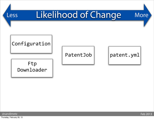 @sandimetz Feb 2013
Less More
Likelihood of Change
Configuration
Ftp
Downloader
PatentJob patent.yml
Thursday, February 28, 13
