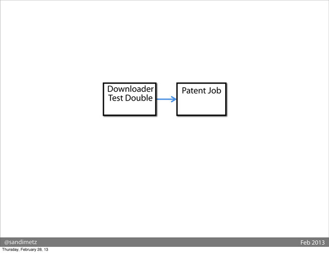 @sandimetz Feb 2013
Patent Job
Downloader
Test Double
Thursday, February 28, 13
