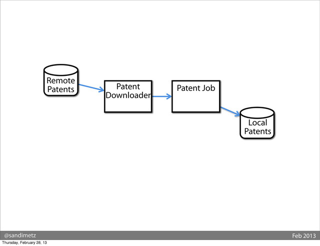 @sandimetz Feb 2013
Remote
Patents Patent Job
Local
Patents
Patent
Downloader
Thursday, February 28, 13
