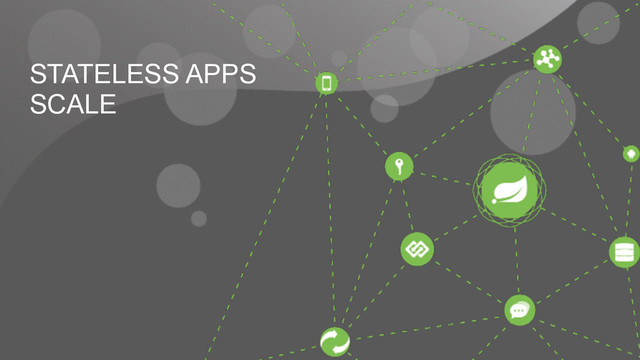 STATELESS APPS 
SCALE
