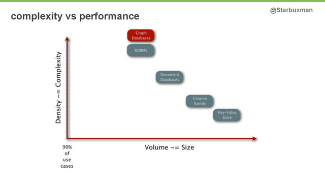 complexity vs performance @Starbuxman
