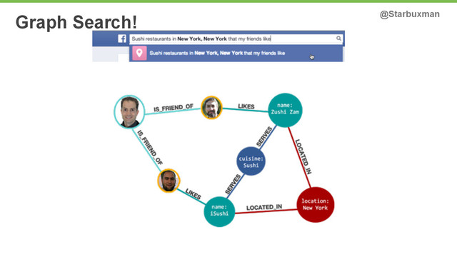 Graph Search! @Starbuxman
