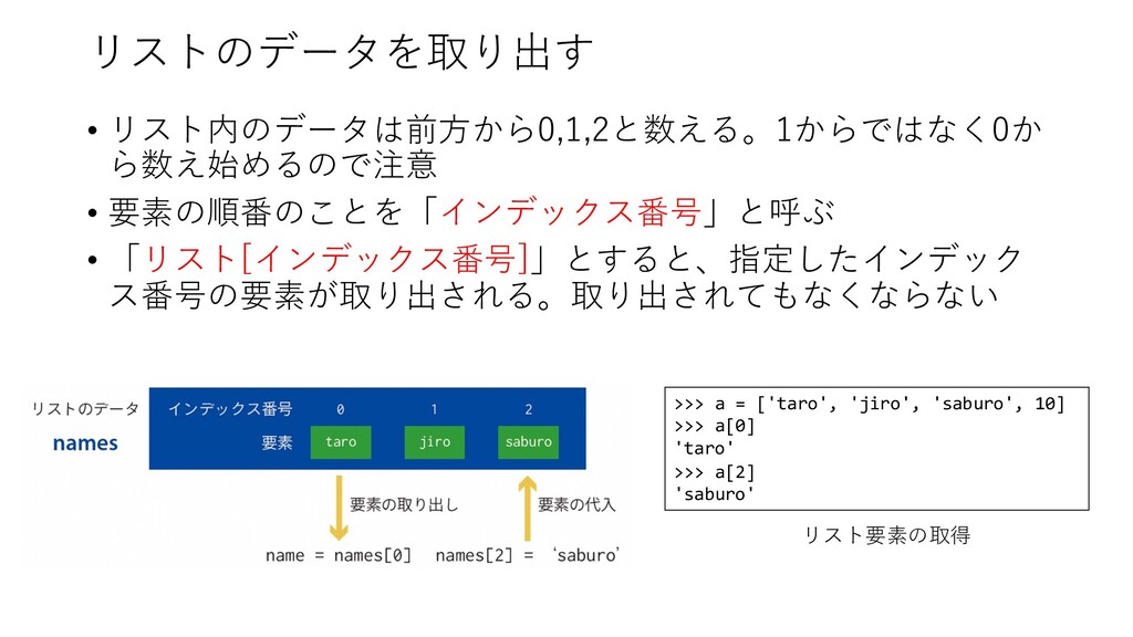 1日で基本が身につく Python超入門 Speaker Deck