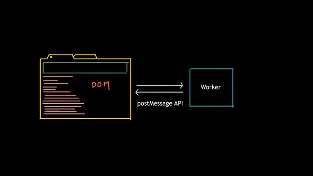 postMessage API
