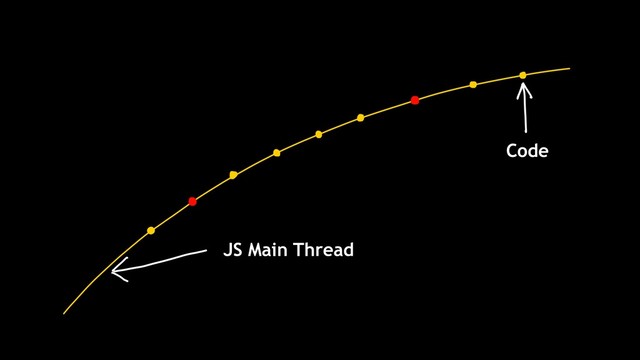 Code
JS Main Thread
