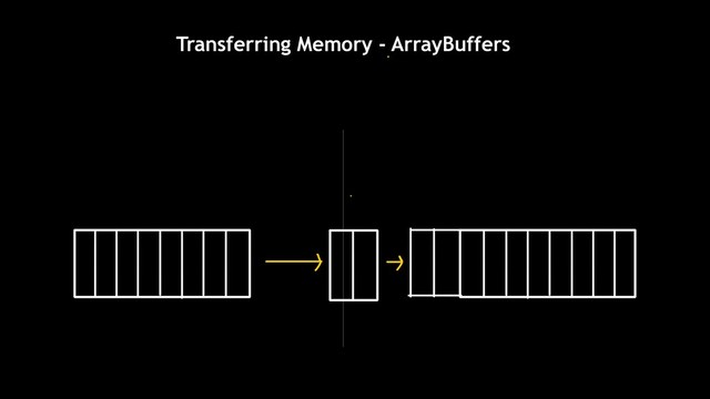 Transferring Memory - ArrayBuffers

