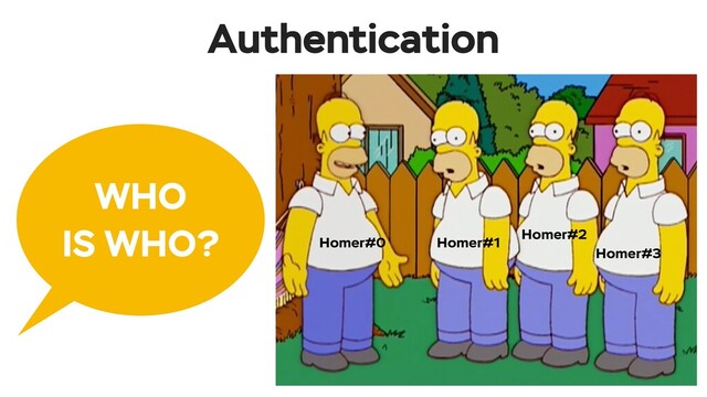 Authentication
WHO
IS WHO? Homer#0 Homer#1
Homer#2
Homer#3
