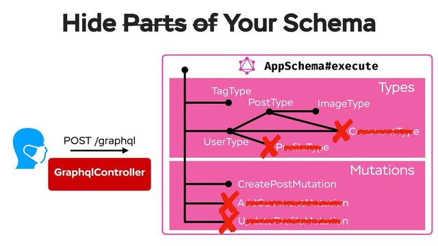 AppSchema#execute
Types--
Mutations--
POST /graphql
TagType
UserType
PostType ImageType
ProﬁleType
CommentType
CreatePostMutation
AddCommentMutation
UpdateProﬁleMutation
GraphqlController
Hide Parts of Your Schema
