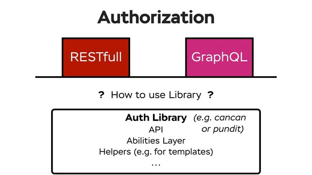 Authorization
Auth Library
API
Abilities Layer
Helpers (e.g. for templates)
...
(e.g. cancan
or pundit)
GraphQL
RESTfull
? How to use Library ?
