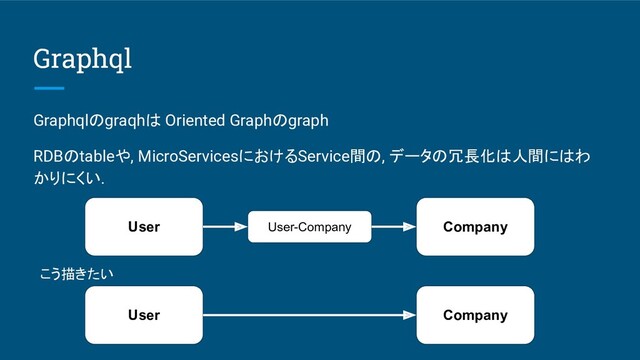 Graphql
Graphqlのgraqhは Oriented Graphのgraph
RDBのtableや, MicroServicesにおけるService間の, データの冗長化は人間にはわ
かりにくい.
User User-Company Company
こう描きたい
User Company
