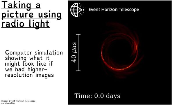 Image: Event Horizon Telescope
collaboration
Taking a
picture using
radio light
Computer simulation
showing what it
might look like if
we had higher-
resolution images
