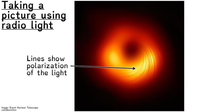 Image: Event Horizon Telescope
collaboration
Taking a
picture using
radio light
Lines show
polarization
of the light
