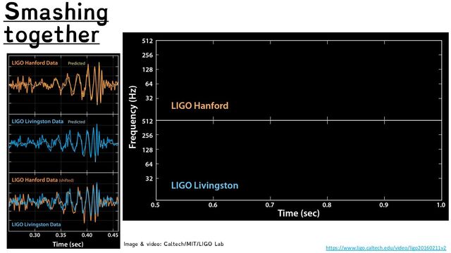 Image credit: NASA/CXC/M. Weiss
Smashing
together
Image & video: Caltech/MIT/LIGO Lab
https://www.ligo.caltech.edu/video/ligo20160211v2

