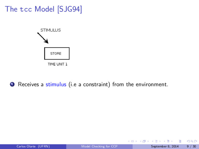 The tcc Model [SJG94]
1 Receives a stimulus (i.e a constraint) from the environment.
Carlos Olarte (UFRN) Model Checking for CCP September 8, 2014 9 / 30
