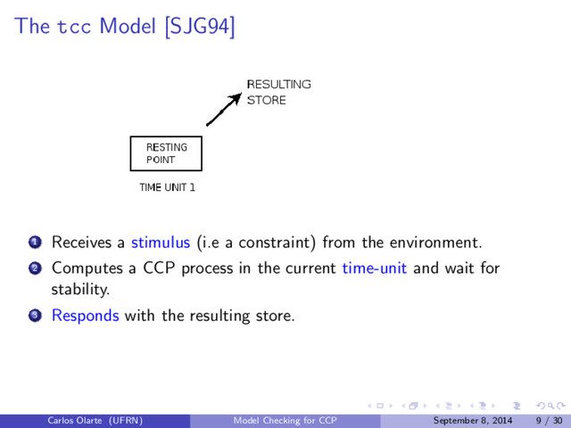 The tcc Model [SJG94]
1 Receives a stimulus (i.e a constraint) from the environment.
2 Computes a CCP process in the current time-unit and wait for
stability.
3 Responds with the resulting store.
Carlos Olarte (UFRN) Model Checking for CCP September 8, 2014 9 / 30
