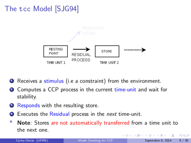The tcc Model [SJG94]
1 Receives a stimulus (i.e a constraint) from the environment.
2 Computes a CCP process in the current time-unit and wait for
stability.
3 Responds with the resulting store.
4 Executes the Residual process in the next time-unit.
* Note: Stores are not automatically transferred from a time unit to
the next one.
Carlos Olarte (UFRN) Model Checking for CCP September 8, 2014 9 / 30
