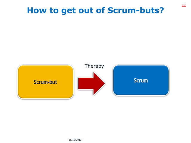 Intel Information Technology
How to get out of Scrum-buts?
Scrum-but Scrum
11
11/19/2013
Therapy

