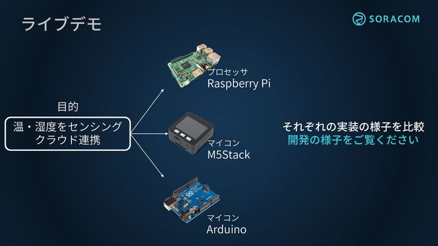 ライブデモ
プロセッサ
Raspberry Pi
マイコン
Arduino
マイコン
M5Stack
温・湿度をセンシング
クラウド連携
目的
それぞれの実装の様子を比較
開発の様子をご覧ください
