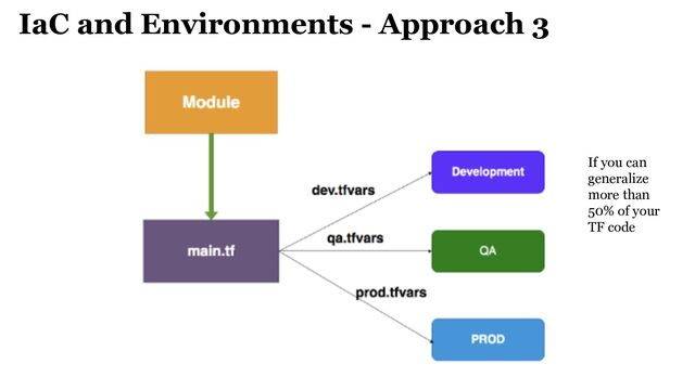IaC and Environments - Approach 3
If you can
generalize
more than
50% of your
TF code
