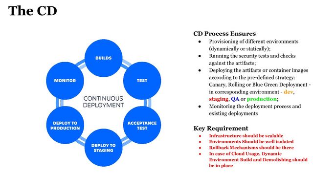CD Process Ensures
● Provisioning of different environments
(dynamically or statically);
● Running the security tests and checks
against the artifacts;
● Deploying the artifacts or container images
according to the pre-defined strategy:
Canary, Rolling or Blue Green Deployment -
in corresponding environment - dev,
staging, QA or production;
● Monitoring the deployment process and
existing deployments
Key Requirement
● Infrastructure should be scalable
● Environments Should be well isolated
● Rollback Mechanisms should be there
● In case of Cloud Usage, Dynamic
Environment Build and Demolishing should
be in place
The CD
