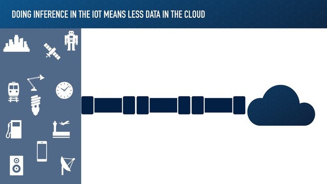 DOING INFERENCE IN THE IOT MEANS LESS DATA IN THE CLOUD
