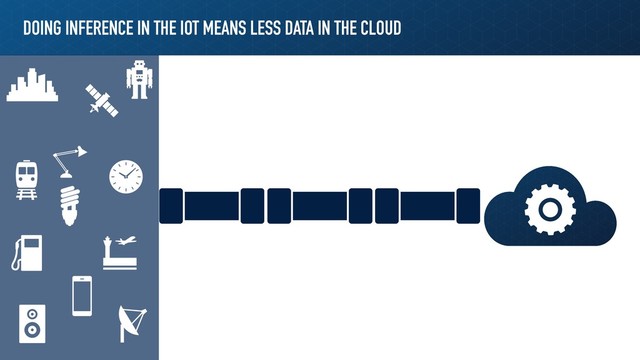 DOING INFERENCE IN THE IOT MEANS LESS DATA IN THE CLOUD
