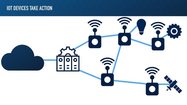 IOT DEVICES TAKE ACTION

