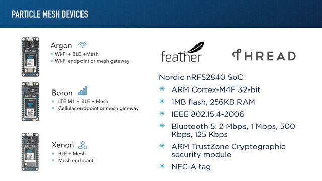 PARTICLE MESH DEVICES
Nordic nRF52840 SoC
✴ ARM Cortex-M4F 32-bit
✴ 1MB flash, 256KB RAM
✴ IEEE 802.15.4-2006
✴ Bluetooth 5: 2 Mbps, 1 Mbps, 500
Kbps, 125 Kbps
✴ ARM TrustZone Cryptographic
security module
✴ NFC-A tag
Argon
» Wi-Fi + BLE +Mesh
» Wi-Fi endpoint or mesh gateway
Xenon
» BLE + Mesh
» Mesh endpoint
Boron
» LTE-M1 + BLE + Mesh
» Cellular endpoint or mesh gateway
