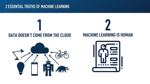 2 ESSENTIAL TRUTHS OF MACHINE LEARNING
1 2
DATA DOESN’T COME FROM THE CLOUD MACHINE LEARNING IS HUMAN

