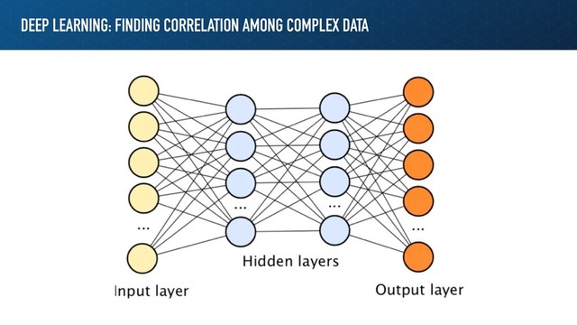 DEEP LEARNING: FINDING CORRELATION AMONG COMPLEX DATA
