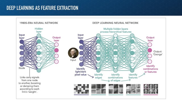 DEEP LEARNING AS FEATURE EXTRACTION
