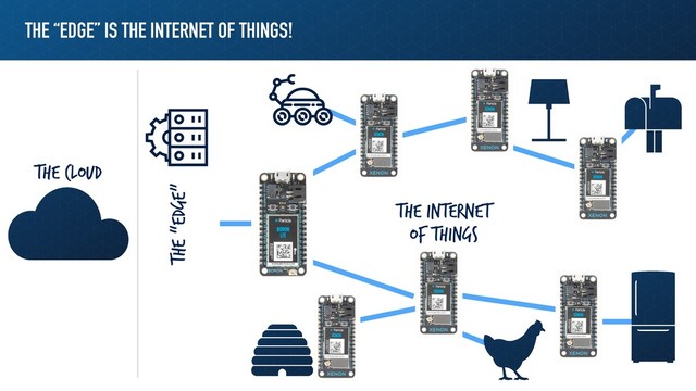 THE “EDGE” IS THE INTERNET OF THINGS!
The Cloud
The Internet
of things
The “Edge”
